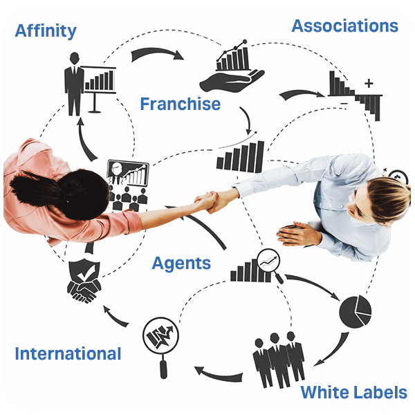 channel marketing landing