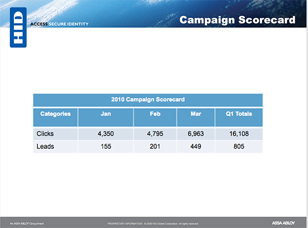hid campaigns results | Tutor Interactive