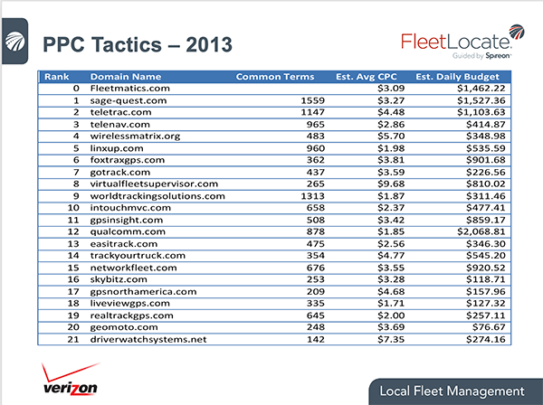 smb ppc | Tutor Interactive